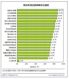 個(gè)人網(wǎng)絡(luò)安全現(xiàn)狀報(bào)告 65%網(wǎng)民高度關(guān)注，網(wǎng)絡(luò)與信息安全軟件開(kāi)發(fā)成焦點(diǎn)