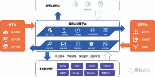 云盾智慧榮膺雙百?gòu)?qiáng) 深耕網(wǎng)絡(luò)與信息安全軟件開(kāi)發(fā)的創(chuàng)新實(shí)踐者