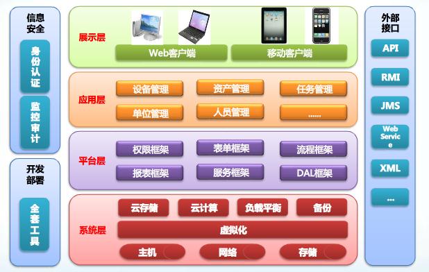 生產(chǎn)設(shè)備巡檢管理系統(tǒng) 企業(yè)需求激增，蘇州點(diǎn)邁軟件引領(lǐng)網(wǎng)絡(luò)與信息安全軟件開(kāi)發(fā)