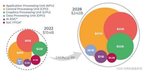AIGC時(shí)代的算力革新 從CPU源碼優(yōu)化、多GPU編程到中國(guó)算力瓶頸與安全開(kāi)發(fā)
